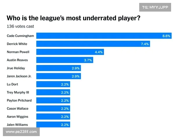 NBA历史真实数据分析揭示球员表现与赛季趋势对比结果 NBA历史真实数据分析揭示球员表现与赛季趋势对比结果