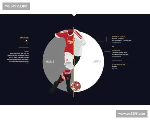 英超球衣赞助商变动趋势分析及其对品牌营销的影响